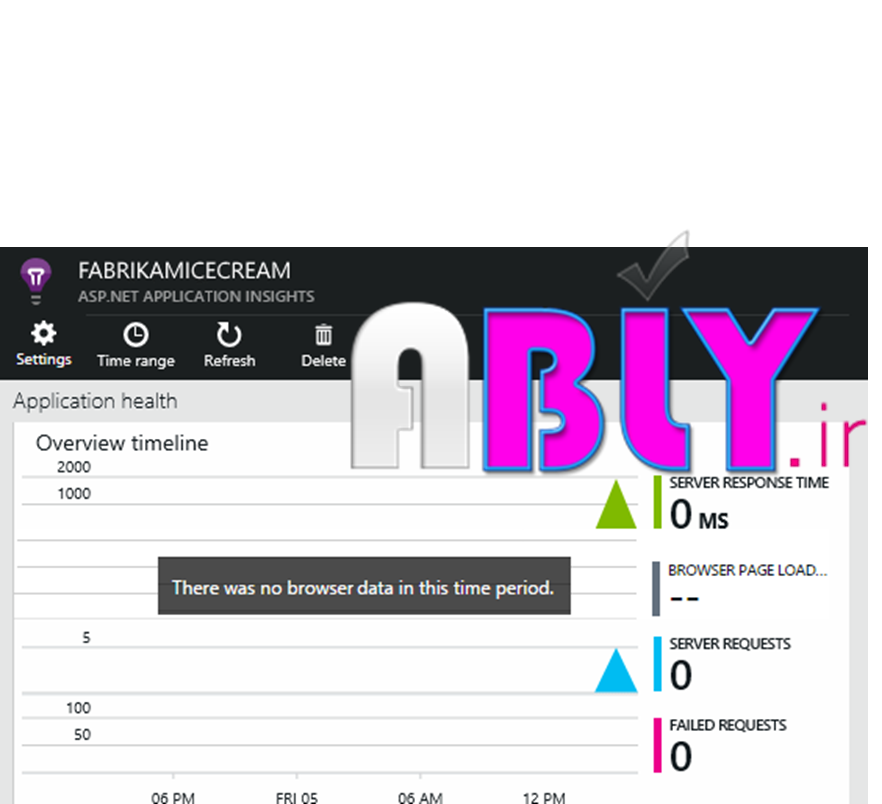 No data in overview charts in Insights