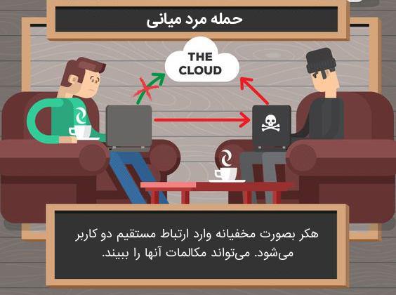 خطرات وای فای رایگان