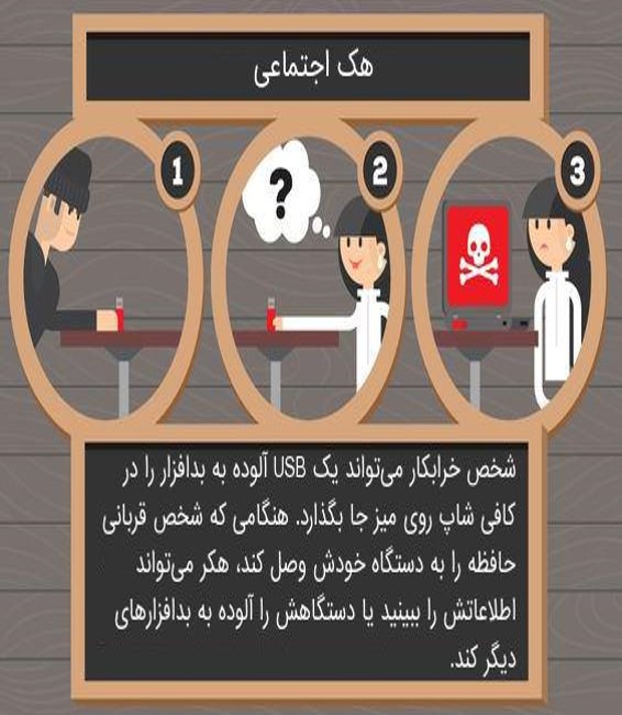 خطرات احتمالی استفاده از وای فای(wifi) رایگان