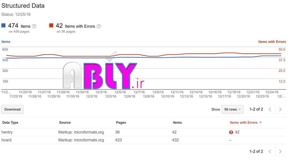 ارور-های-Structured-data