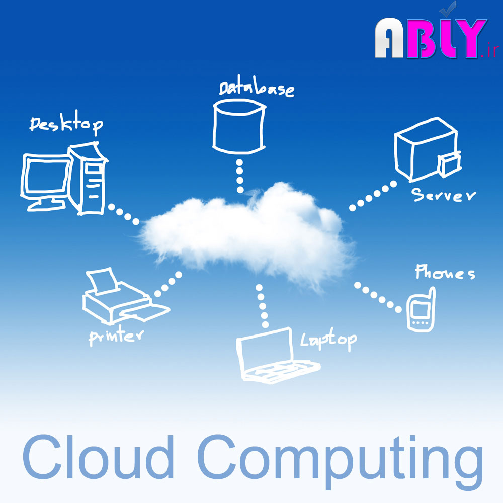 what is cloud computing