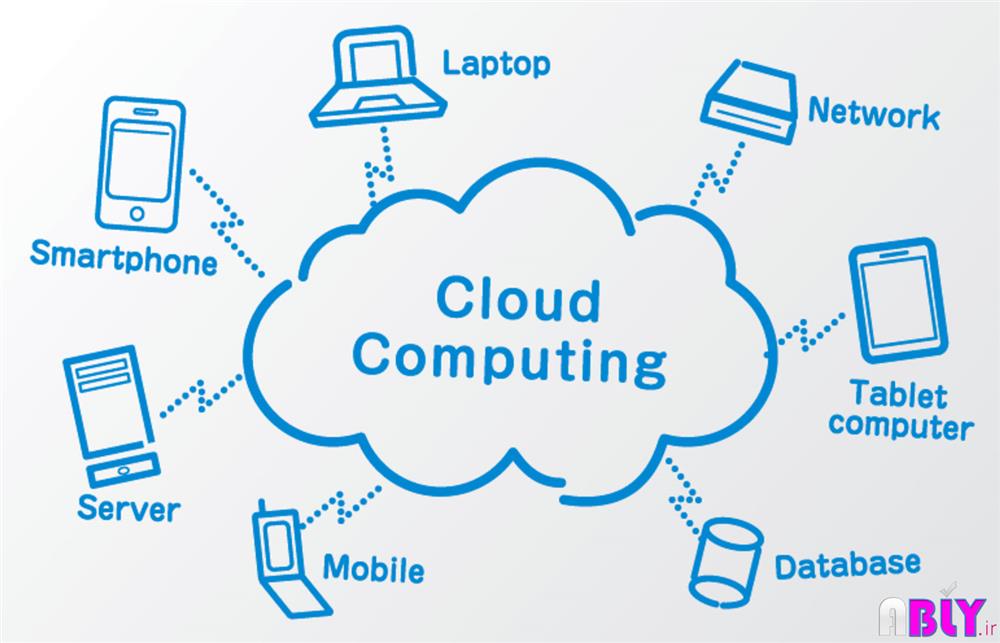cloud computing