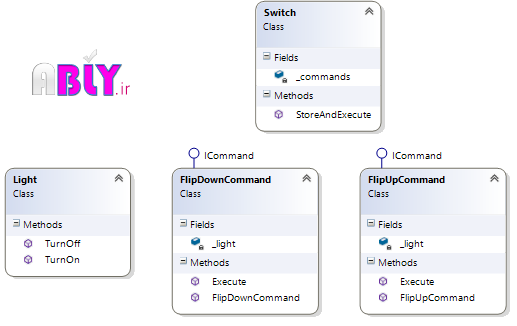 command-design-pattern