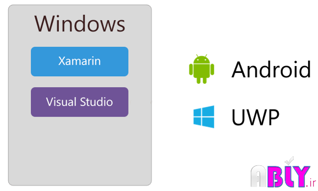 xamarin-windows